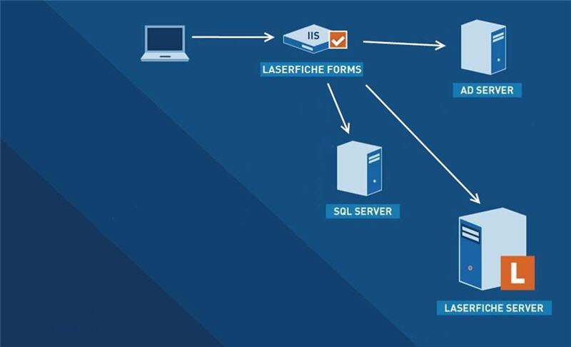 Diagram of everything in the firewall