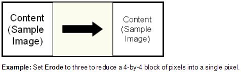 Erode example