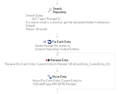 Example For Each Entry configuration
