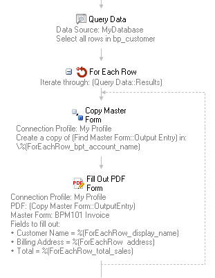 Example For Each Row configuration