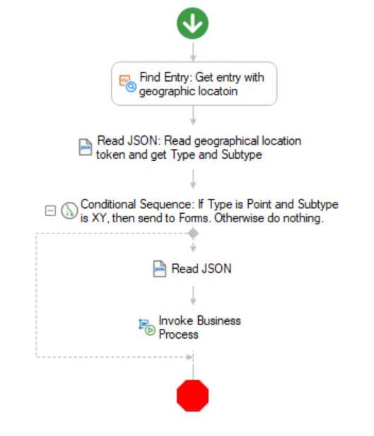Diagram of sample workflow
