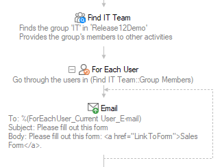 Example For Each User configuration