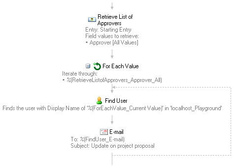 Example For Each Value configuration