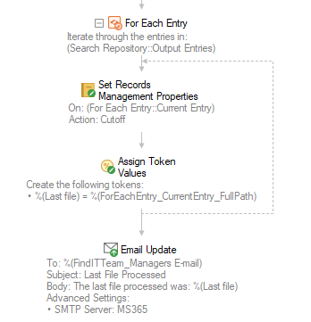 Example workflow