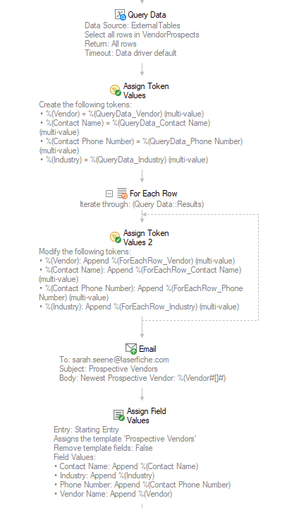 Example workflow with details of how each activity is configured