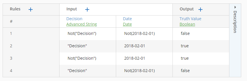 Screenshot of decision table showing NOT operator