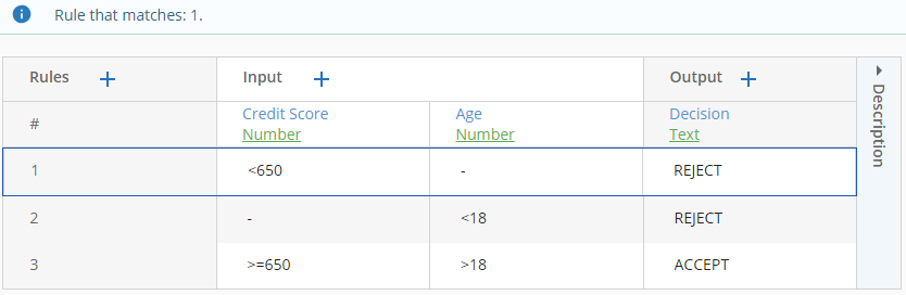 screenshot of decision table with single hit, any hit policy and the outcome given an input