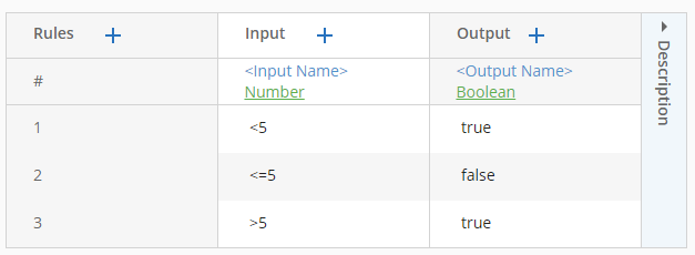 Screenshot of decision table using numerical comparisons