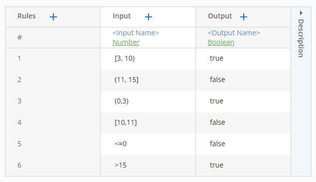 Screenshot of decision table using range operators.