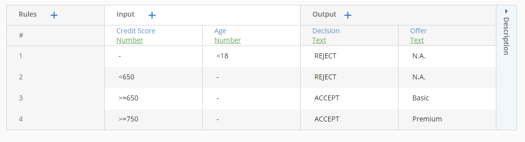 screenshot for rule order policy decision table