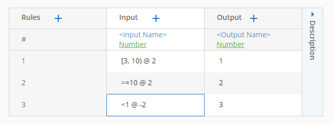 shows sample decision table using step operators.