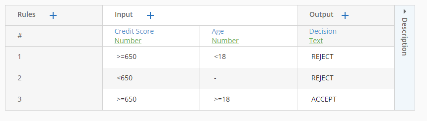 screenshot of decision table with unique hit policy