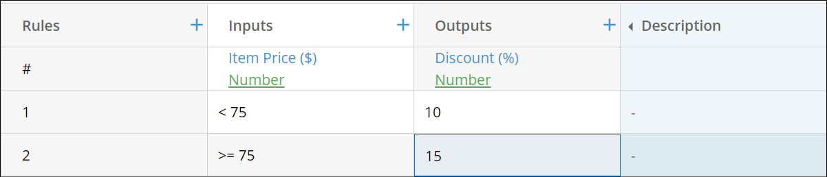 Example of Rules Versioning at version 4.