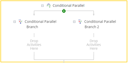 Conditional Parallel activity