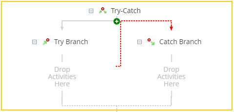 Try-Catch activity