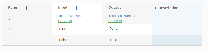 screenshot of decision table with boolean inputs and outputs