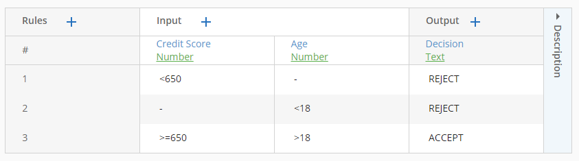 screenshot of decision table with single hit, any hit policy