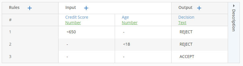 screenshot of decision table with first hit policy.