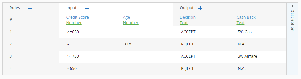 screenshot of decision table with no order hit policy.