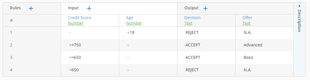 screenshot of decision table with output order hit policy