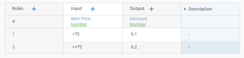 Screenshot of decision table with an input cell containing "<75"