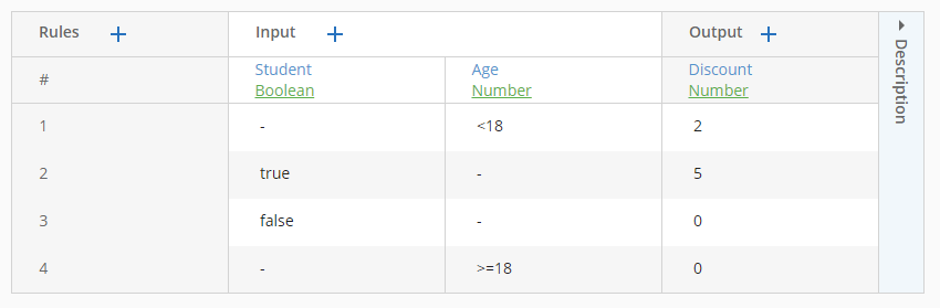 screenshot of decision table that has single result hit policy with sum