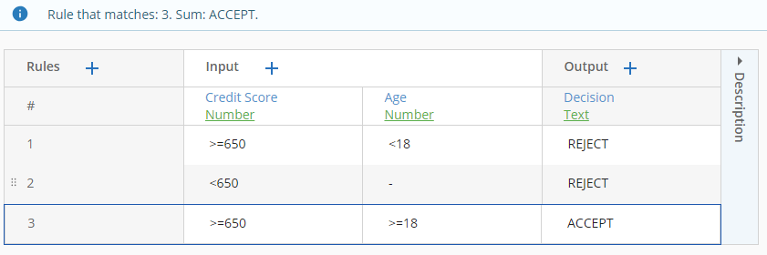 screenshot of results on decision table with unique hit policy