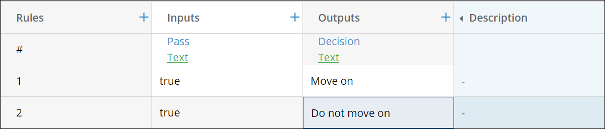 Example of any hit policy only accepting overlapping rules when outputs are the same.