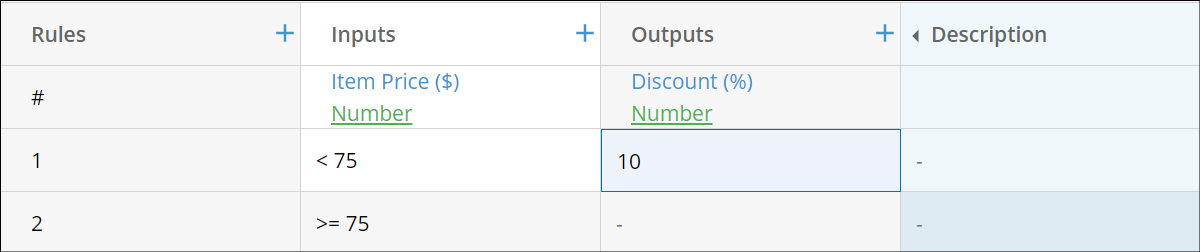 Example of Rules Versioning at version 3.