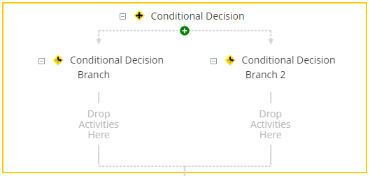 Conditional Decision activity