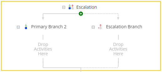 Escalation activity