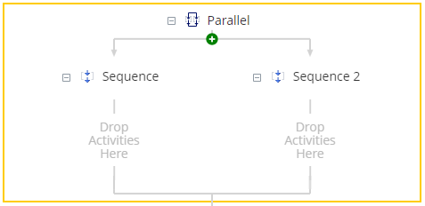 Parallel activity