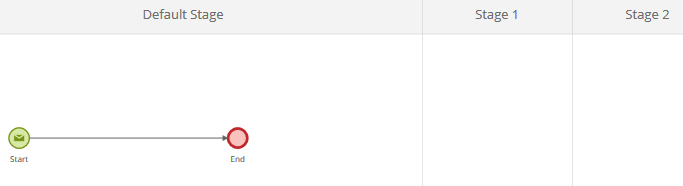 Default stage in a process diagram