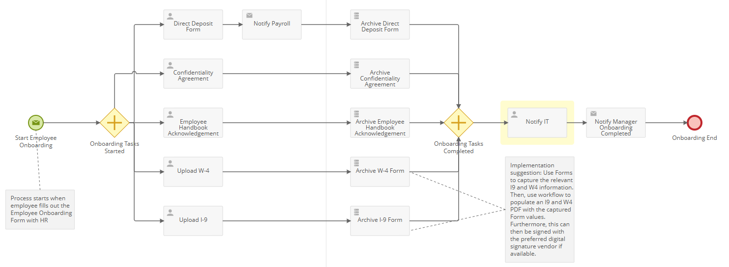 Sample Business Process Sample Business Process