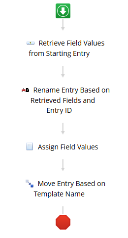 Sample Workflow Sample Workflow